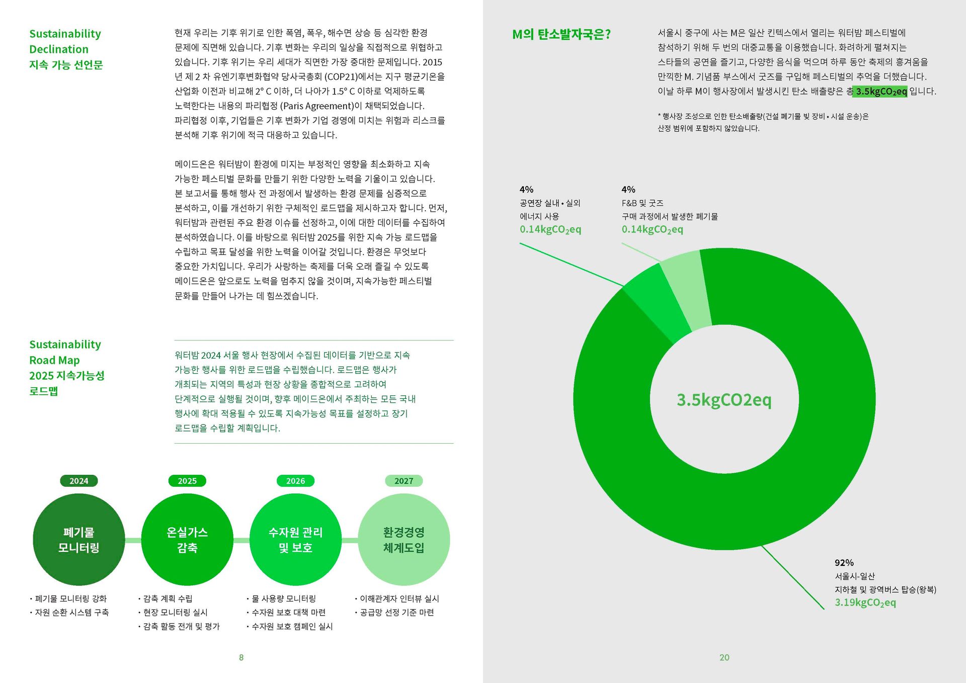 환경 데이터 분석 4